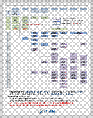 데이터사이언스학과 2021~2022학년도 입학생 이수체계도